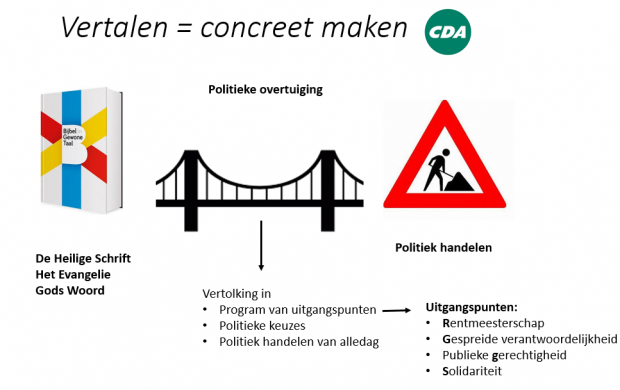 overzicht brug